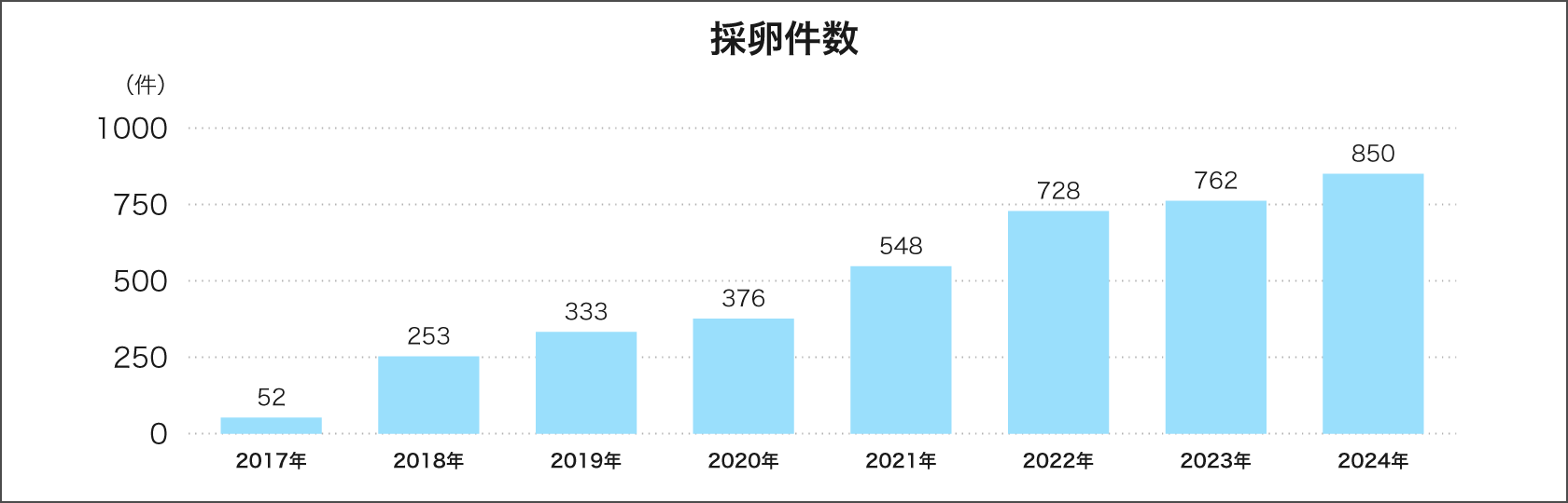 治療件数01