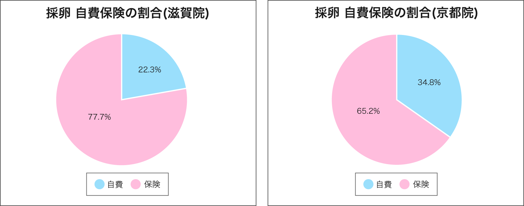 治療件数03