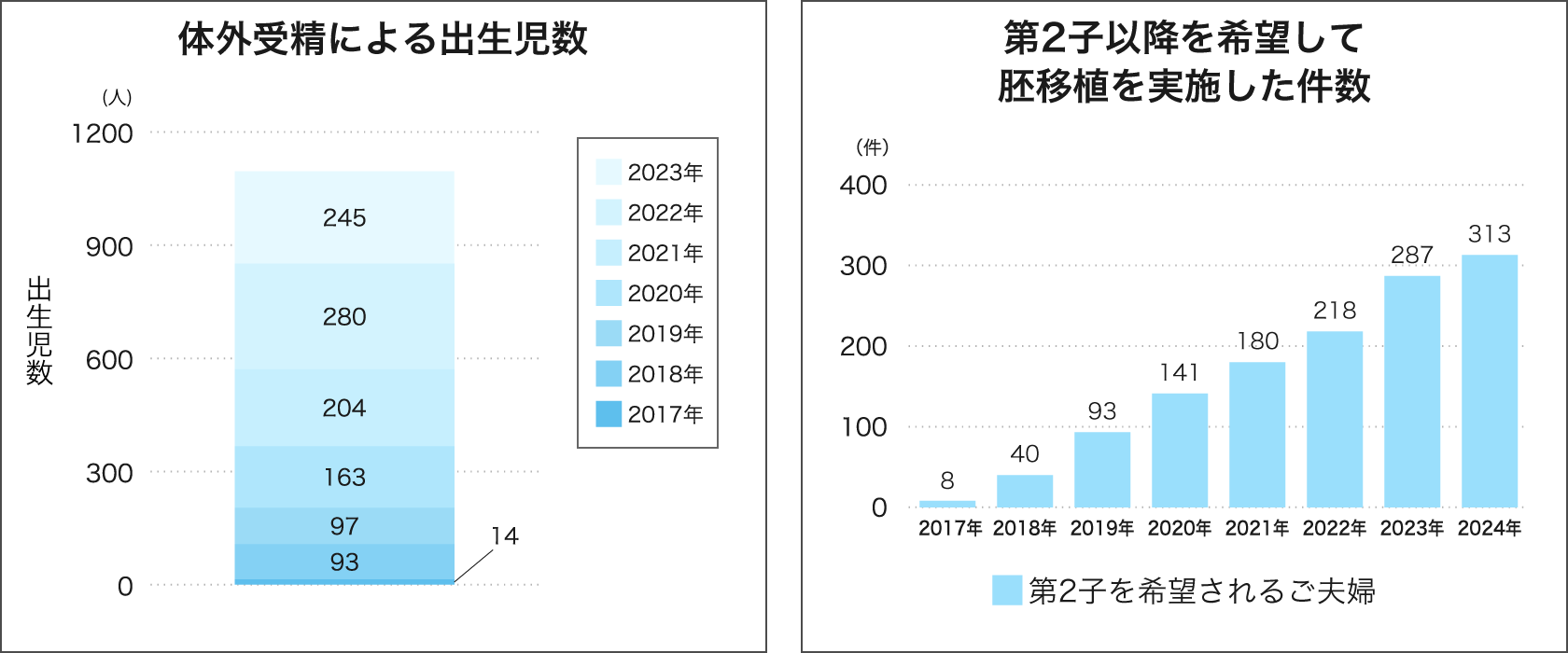 治療件数03