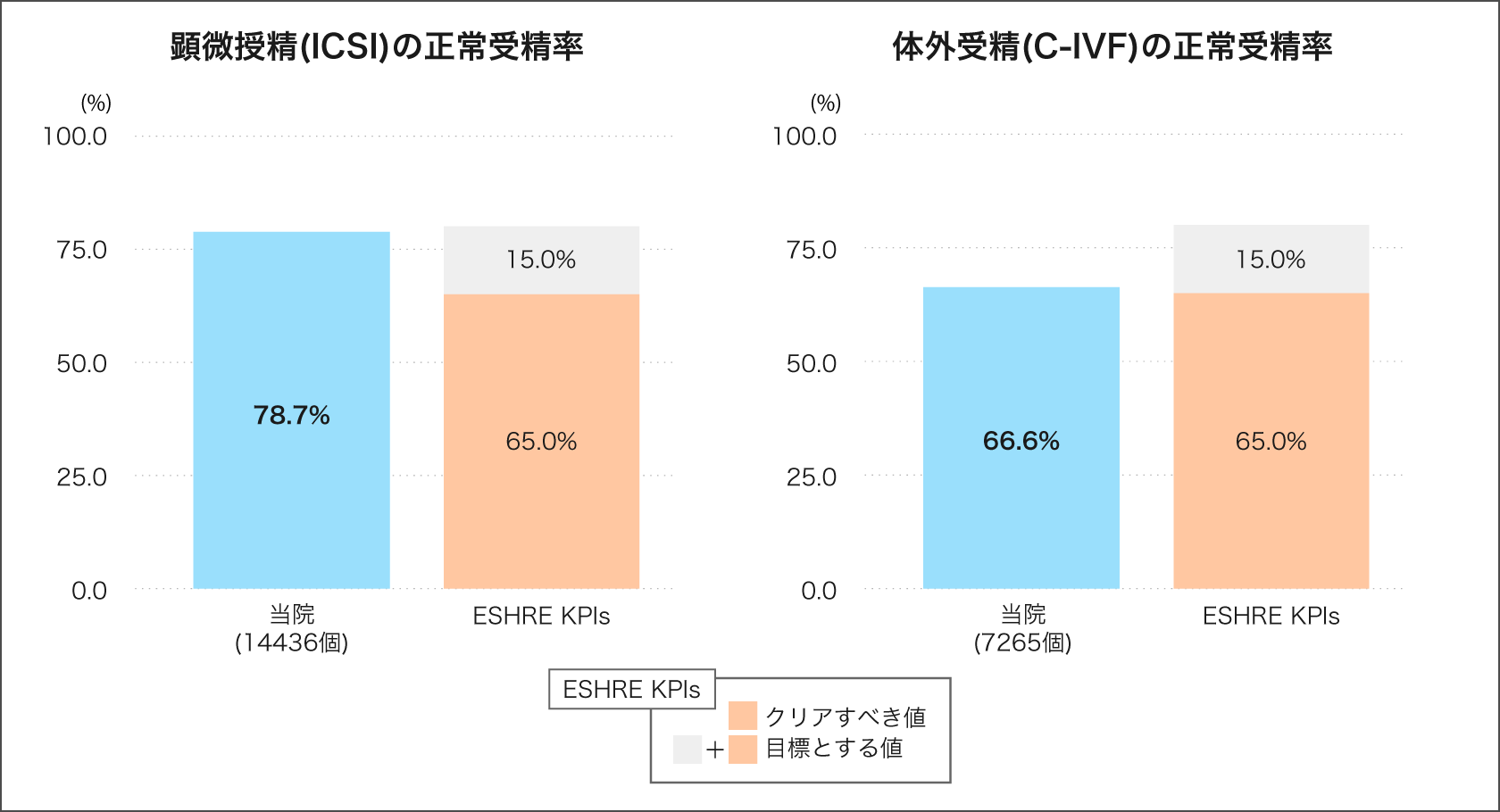 採卵1回あたりの成績01